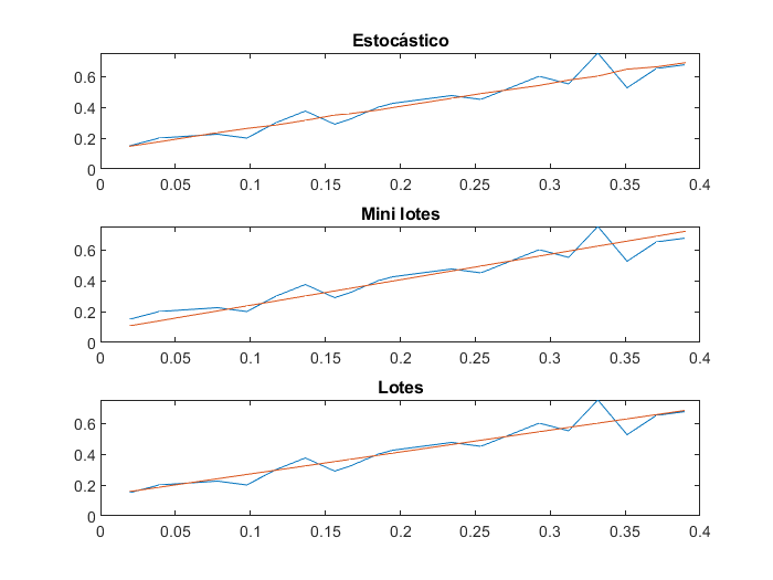 _figure 1: Adaline algorithm results_