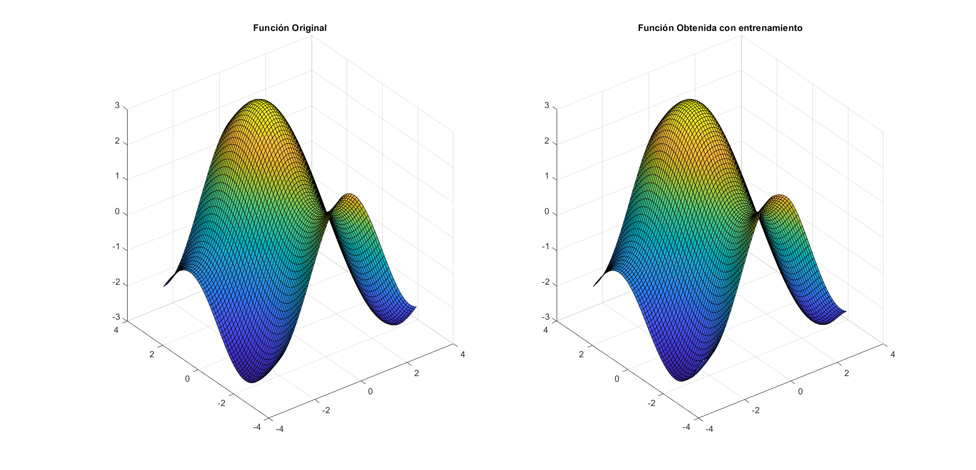 _figure 3: The results showing the original function and the results from the MLP training_