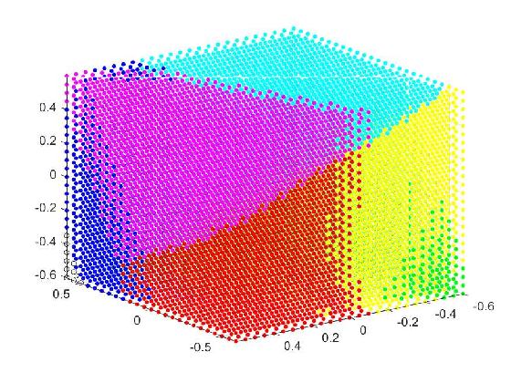 _figure 5: Color classifier generalization_