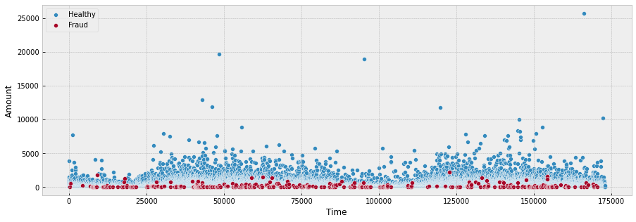 _figure 2: Amounts_