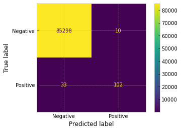 _figure 3: Confusion Matrix_