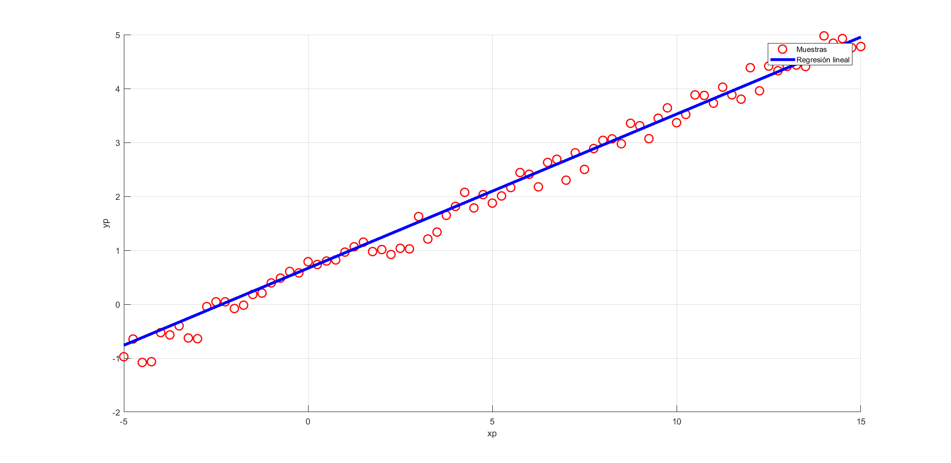 Linear Regression