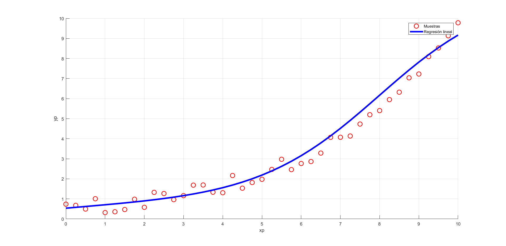 Nonlinear Regression